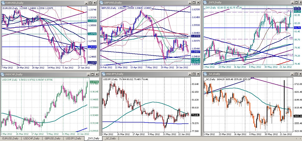 Ta forex