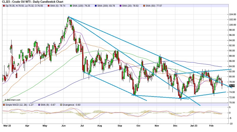 ta crude wti